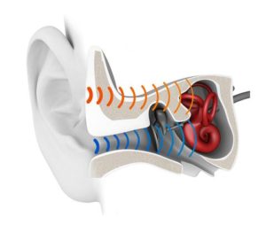 Graphic from the Aftershokz site to explain how they work